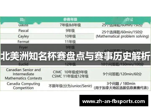 北美洲知名杯赛盘点与赛事历史解析