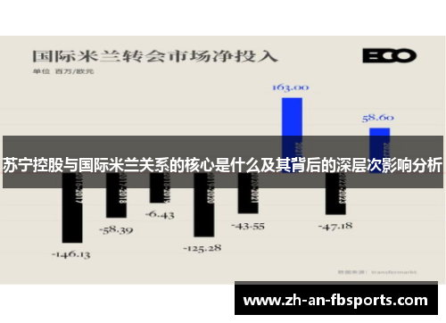 苏宁控股与国际米兰关系的核心是什么及其背后的深层次影响分析 苏宁控股与国际米兰关系的核心是什么及其背后的深层次影响分析