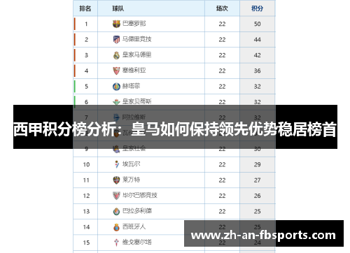 西甲积分榜分析：皇马如何保持领先优势稳居榜首