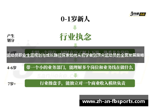 运动员职业生涯规划与成长路径探索如何从初学者到顶尖运动员的全面发展策略