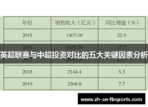 英超联赛与中超投资对比的五大关键因素分析