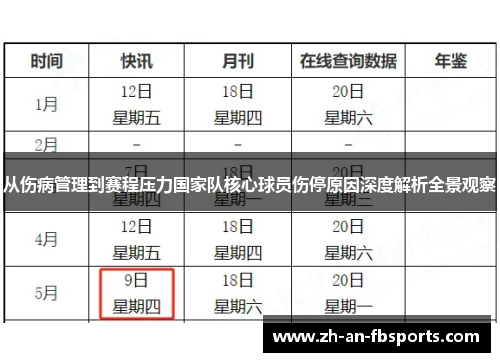 从伤病管理到赛程压力国家队核心球员伤停原因深度解析全景观察