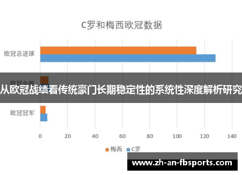 从欧冠战绩看传统豪门长期稳定性的系统性深度解析研究