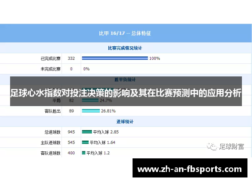 足球心水指数对投注决策的影响及其在比赛预测中的应用分析 足球心水指数对投注决策的影响及其在比赛预测中的应用分析